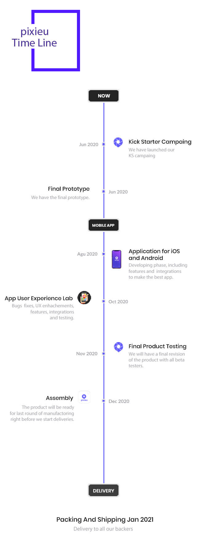 Pixieu time line